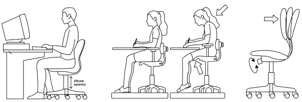 La silla ergonómica de rodillas, una manera de sentarse más natural. -  Ergonomika