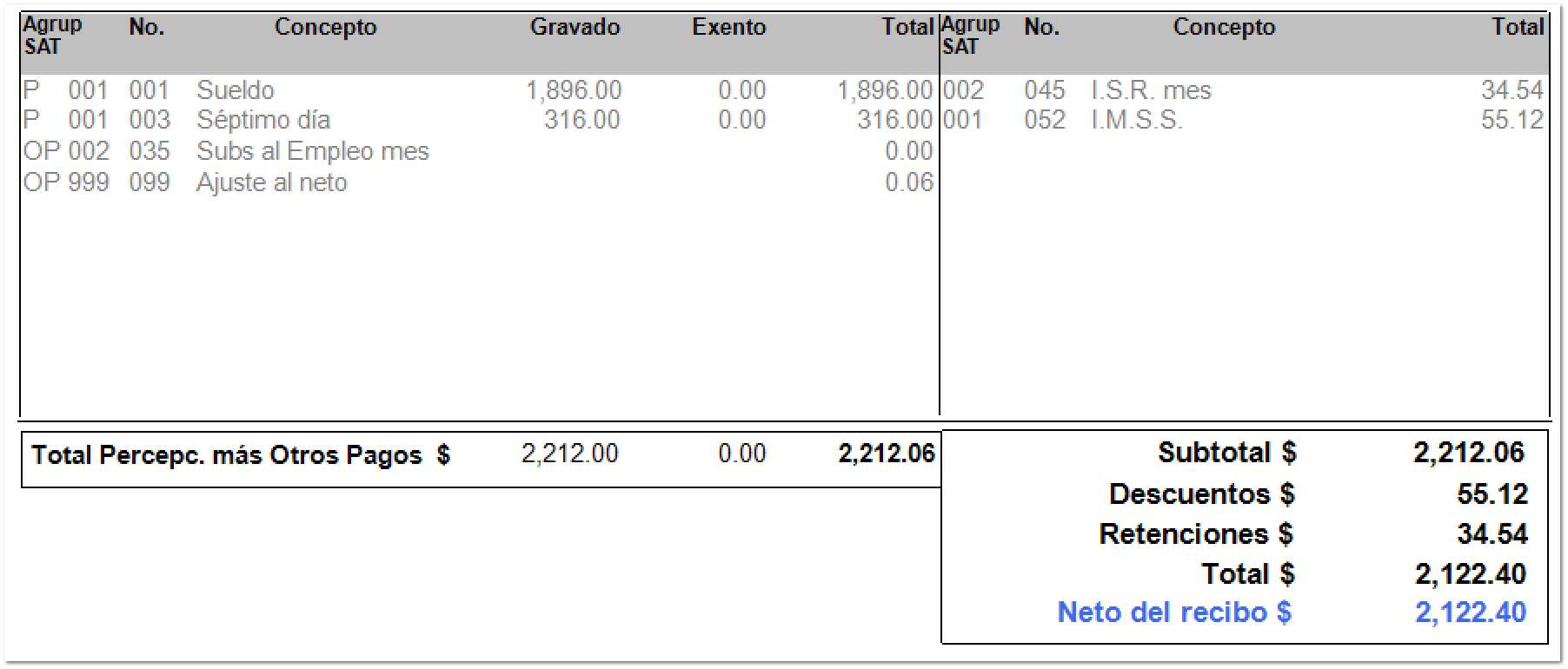 Formatos digitales RDL y representación impresa del CFDI de nómina con ...