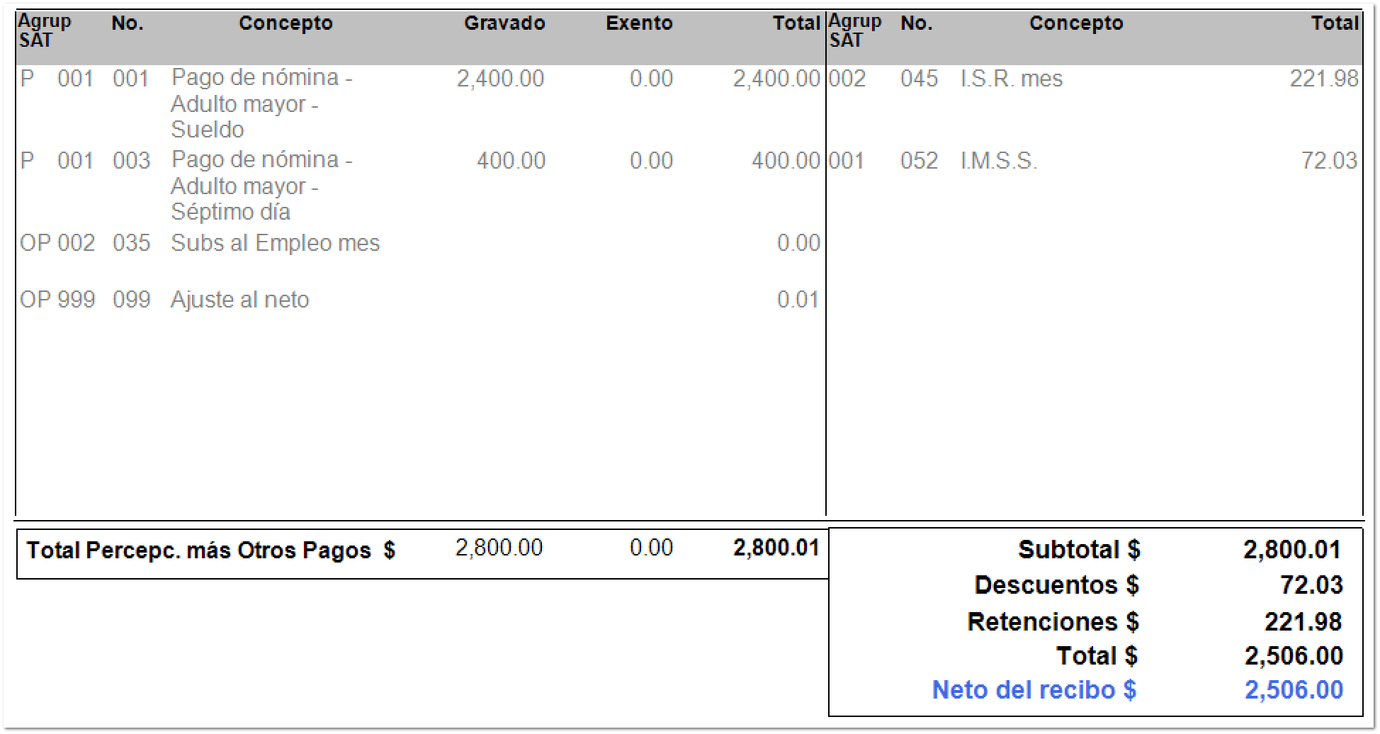 Formatos digitales RDL y representación impresa del CFDI de nómina con ...