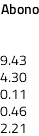 Abono 9.43 4.30 0.11 0.46 2.21