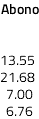 Abono 13.55 21.68 7.00 6.76